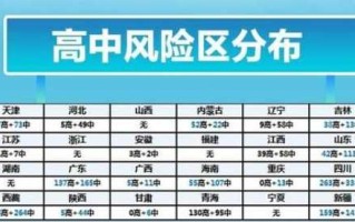 〖31省份新增本土确诊病例·31省份新增确诊病例69例其中本土病例48例〗