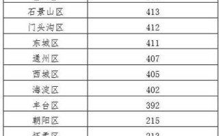 北京最新进京防疫政策(北京最新进京防疫政策查询)