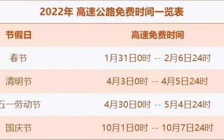 2022年高速免费通知，2022年高速免费时间表最新