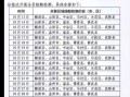 现在坐高铁需要48小时核酸检测吗，现在坐高铁需要24小时核酸检测吗