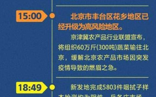 〖北京的疫情情况·北京的疫情最新通报〗