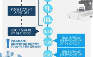 〖最新冠状疫情·最新冠疫情消息〗