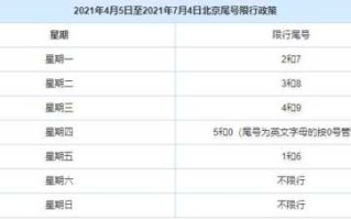 〖北京限号2022年4月最新限号表_北京限号2021年最新限号表〗