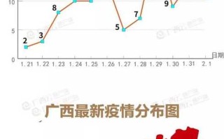 〖广西新增7例本土确诊_广西新增7例本土确诊病例〗