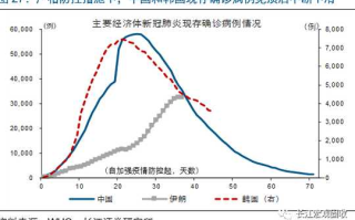 〖本轮疫情何时得到控制最新预测来了·国内本轮疫情啥时候可以结束〗