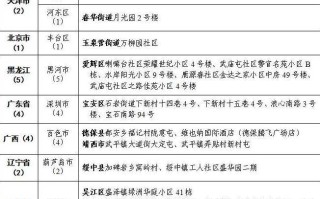 有变河南中高风险区调整名单(河南中高风险地区一览表)