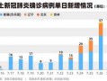 【31省份新增本土确诊病例12例,31省份新增本土确诊71例】