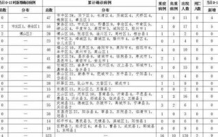 青岛莱西新增9例确诊(青岛莱西最新新闻)