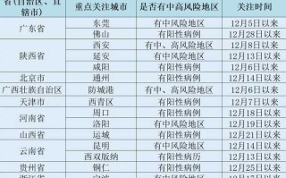 〖咸阳疫情最新消息·咸阳疫情最新消息对外省来咸阳安排〗