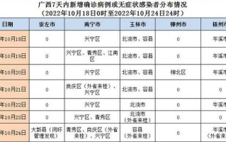 疫情开始的时间(疫情开始的时间和事件)