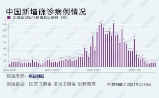 3月3日全国疫情通报(3月3日全国疫情通报最新)