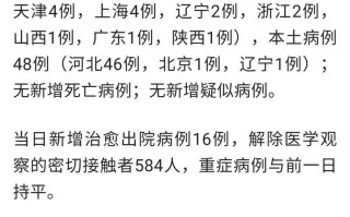 〖31省新增确诊32例_31省新增确诊433例〗