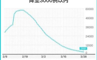 〖31省区市新增确诊病例8例_31省市新增确诊病例54例〗