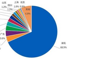 〖31个省疫情最新消息今天_31个省疫情最新分布图〗