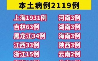 河北省新增本土确诊病例6例(河北省新增本土确诊病例行动轨迹)