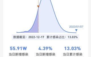 〖全国各地感染进度_全国各地感染进度排行榜〗