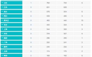 31省新增确诊19例均为境外输入，31省新增11例确诊 均为境外输入