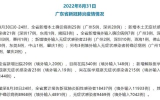 〖福建新增本土确诊病例31例_福建新增本土确诊43例!〗