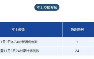 〖成都疫情的最新情况_成都疫情最新情况2023年〗