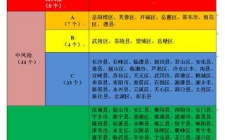 中国疫情风险地区图最新，中国疫情风险区最新数据