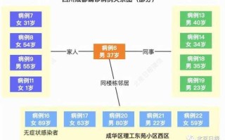 〖成都疫情最新新闻_成都疫情最新新增情况〗