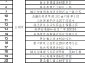 〖大连2地升级为中风险地区了·大连两个中风险地区调整为低风险〗