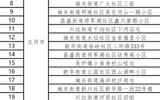 〖大连2地升级为中风险地区了·大连两个中风险地区调整为低风险〗