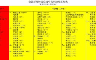 【高风险中风险地区名单,高风险地区中风险地区有哪些】