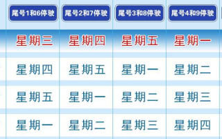 〖北京限号2023年5月份限号·21年3月北京限号〗