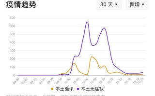 〖31省新增本土68例_31省新增109例本土93例〗