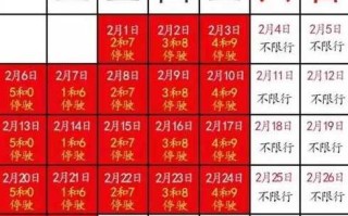 石家庄限号2022最新限号1月，石家庄限号2021年3月最新限号