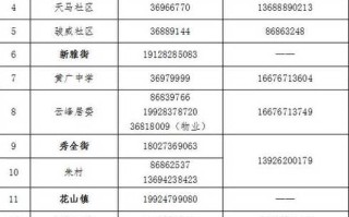 花都区疫情最新消息通知，花都区疫情最新消息通知图片