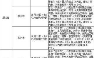 〖甘肃新增4例本土确诊·甘肃新增4例本土确诊3例在兰州〗