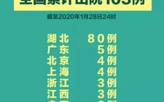 31省区市新增本土确诊30例(31省区市新增本土确诊1)