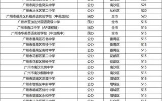 【广州又2地封闭管理,广州发布38个新冠疫情封闭管理区域】