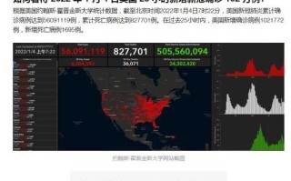 美国新冠肺炎最新消息，美国新冠肺炎疫情最新信息