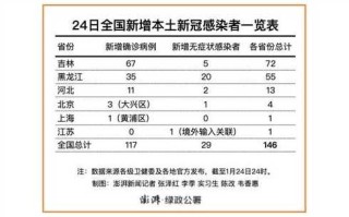 〖河南昨日新增本土确诊5例_昨日河南新增病例〗