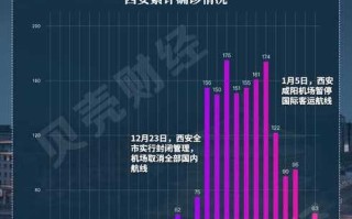 西安疫情已出现第三代病例，3月3日西安新冠肺炎通报