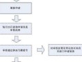 〖北京购车摇号申请·北京汽车摇号申请资格〗