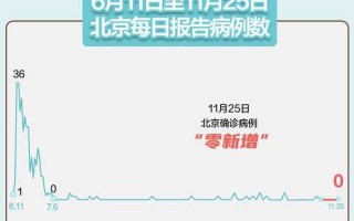 31省份新增确诊12例，31省新增确诊病例21例