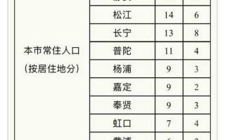 上海新增1例本土确诊的简单介绍