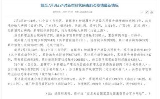 【31省份新增确诊22例均为境外输入,31省新增确诊16例均为境外输入病例】