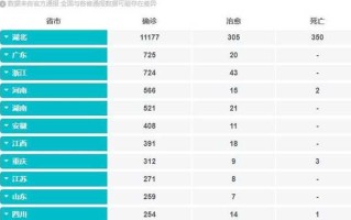 今天全国疫情最新数据(今天全国疫情最新情通告)