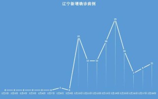 31省区市新增确诊40例，31省区市新增确诊病例41例