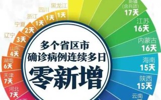 【北京新增7例本土感染者,北京新增7例本土感染者名单】