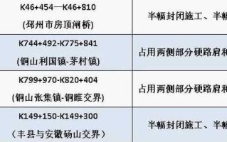 石家庄今日限行尾号(石家庄今日限行尾号7月份)