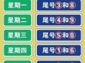 〖2022最新限号时间·最新的限号〗