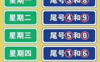 〖2022最新限号时间·最新的限号〗