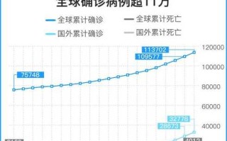 湖北新增确诊病例411例，湖北新增确诊14840例