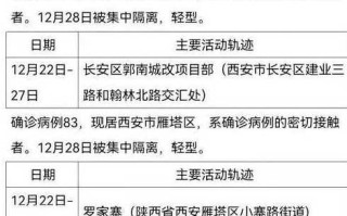 〖31省新增本土确诊42例_31省新增本土确诊42例百度〗